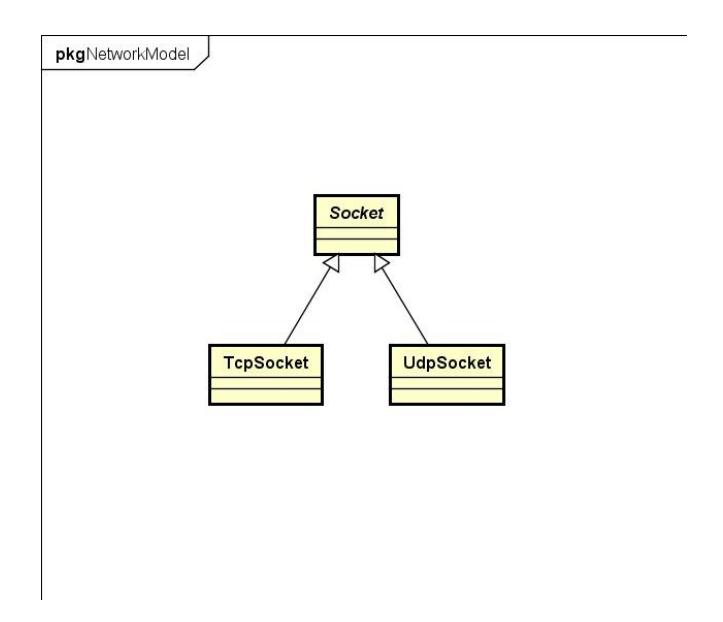 Fig. 7: Communication architecture of the new base code