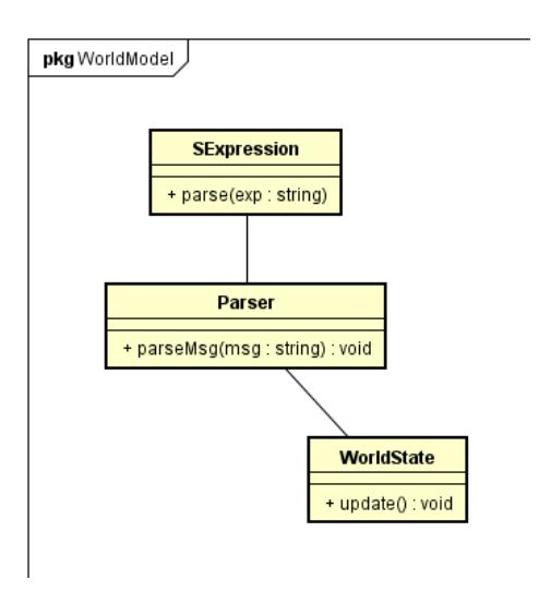 Fig. 8: Initial class diagram proposal for the World Model package.