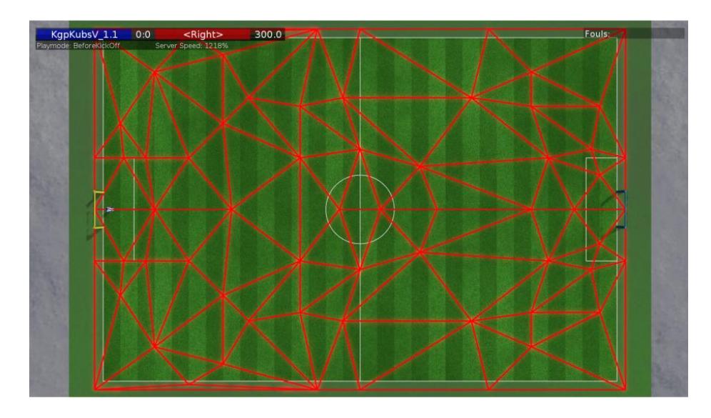 Delaunay Triangles formed points