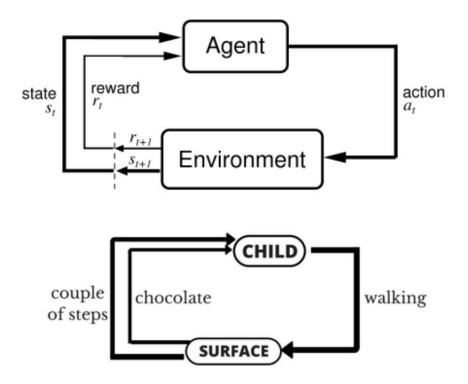 Fig.5 Process picture of reinforcement learning