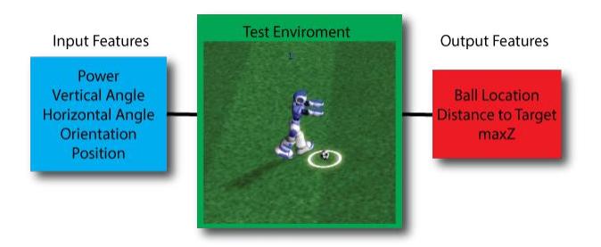 Figure 2: FatProxy Kick Parameter Selection Optimisation