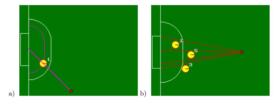 Goalie positioning a) without and b) with defenders.