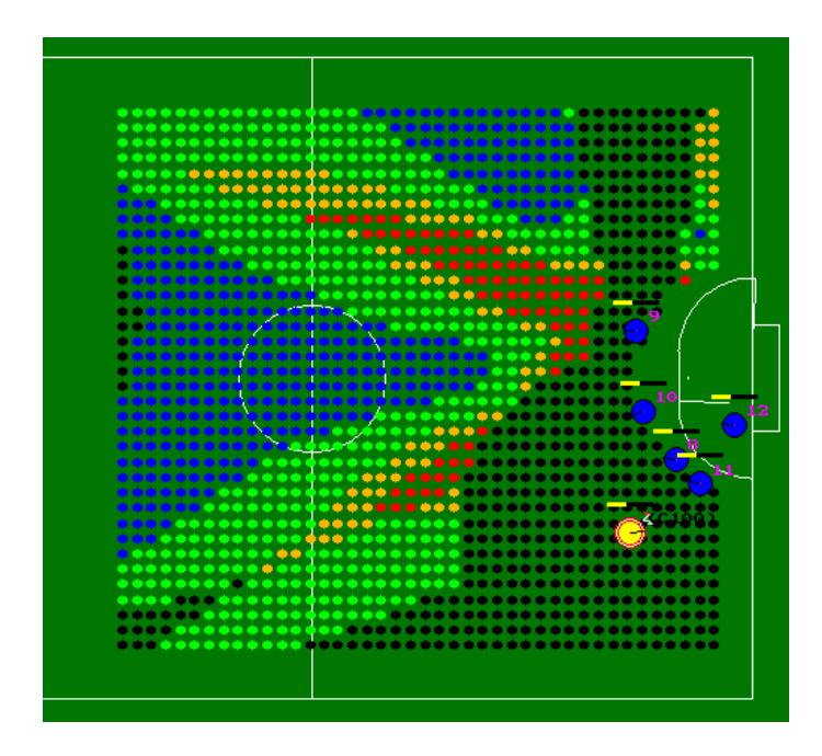 Visualization of the position rating grid for an additional yellow robot. The rating goes from red (bad) over orange and green to blue (very good). Black positions are not rated due to some special conditions like interrupted pass line or distance to other robots.