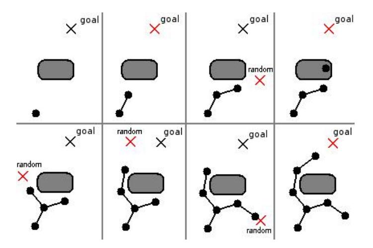 RRT example (the chosen target position is marked by the red cross)