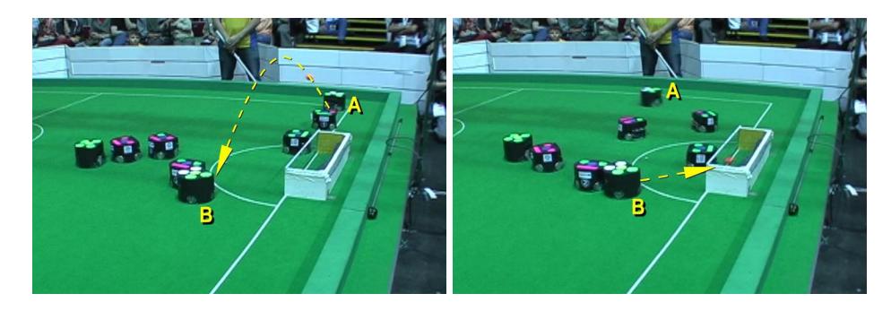 Fig. 12. An example header from the RoboCup 2006 semi-final match. Robot A passes to robot B, which then deflects the ball into the goal. Robot B chooses its angle using one-touch aiming in order to deflect into the gap left by the goalkeeper.