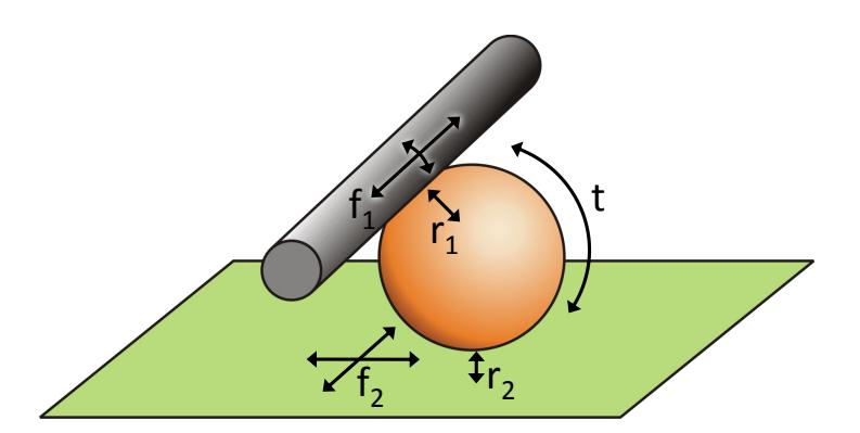 Fig. 5. A diagram of the simulated dribbling model and its parameters.
