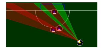 Fig. 9. Measure for the probability that the attacking robot might hit the goal: The width of the unprotected corridor towards the goal is computed (green).