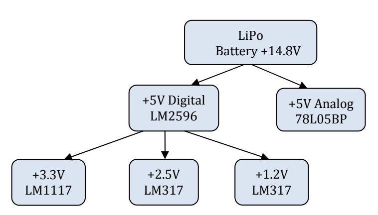 Diagram of power supply part