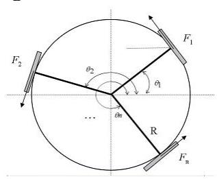 Arrangement of wheel angles