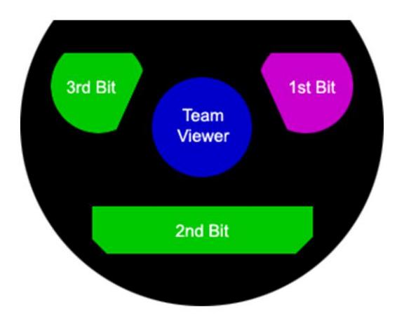 Colors representing robot number