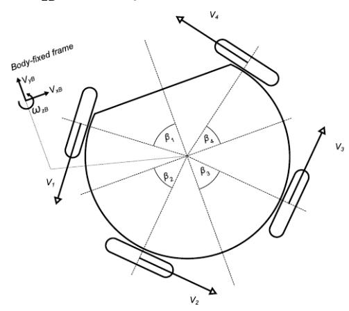 Motion Control