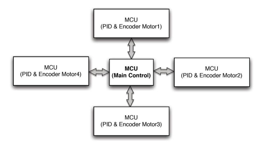 Previous version system with multiple processors