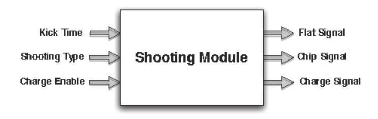 Shooting module