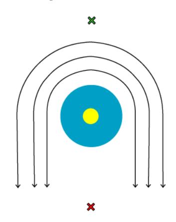 Force field pattern around an obstacle