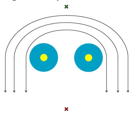 Force field pattern for group of obstacles