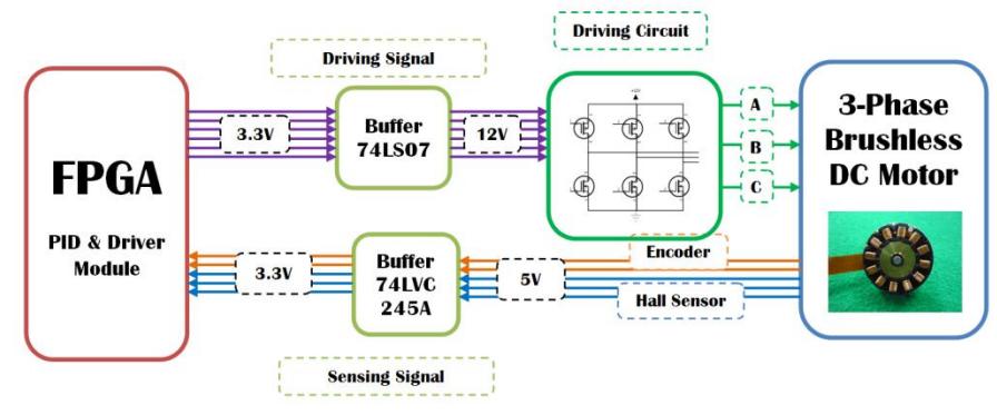 Brushless DC Motor Diagram