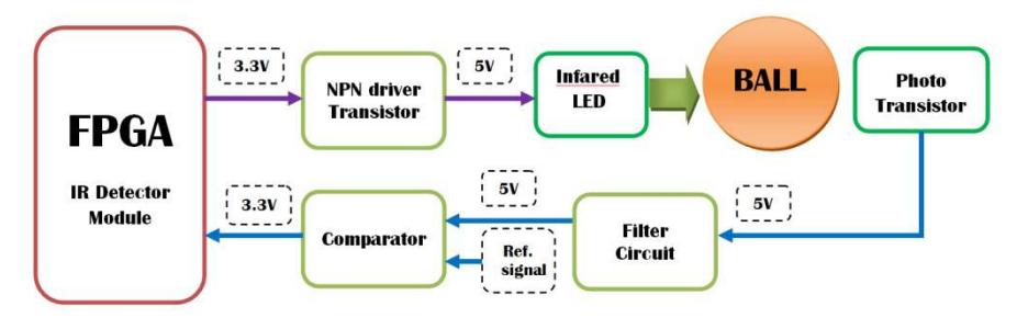 Ball detection diagram