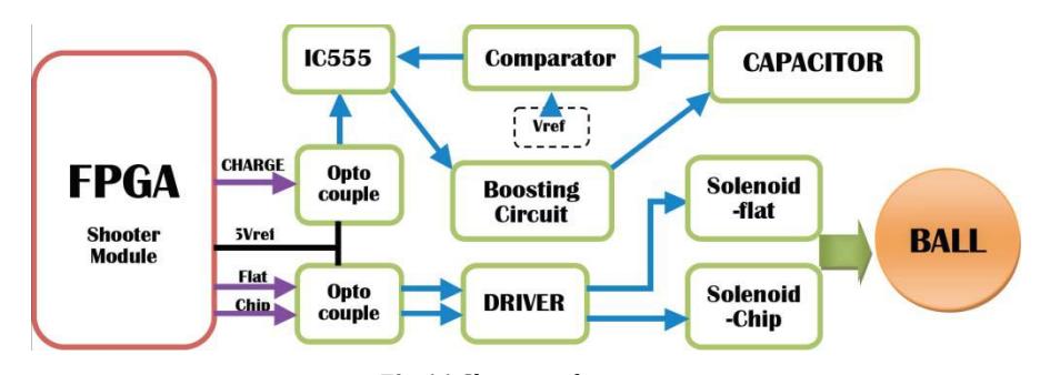 Shooting diagram