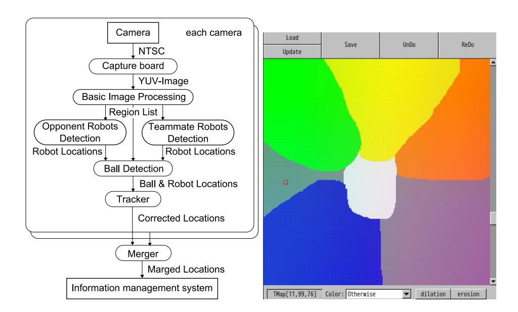 Fig. 18. Vision System Overview