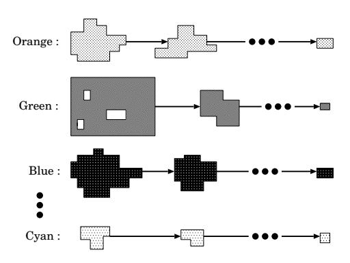 Fig. 20. Region list