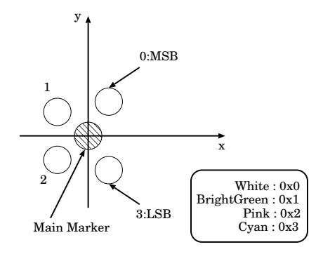 Fig. 21. template of the robot model