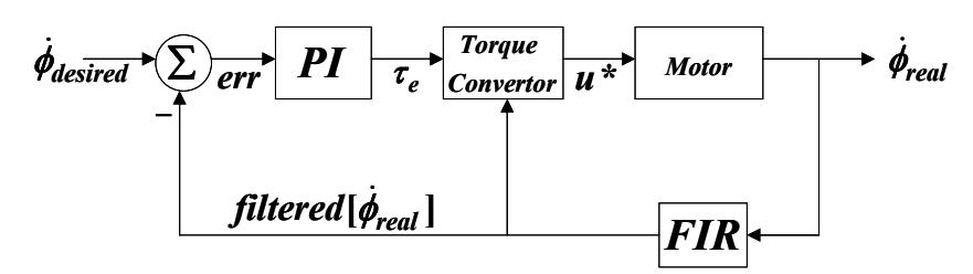 Torque controller scheme.