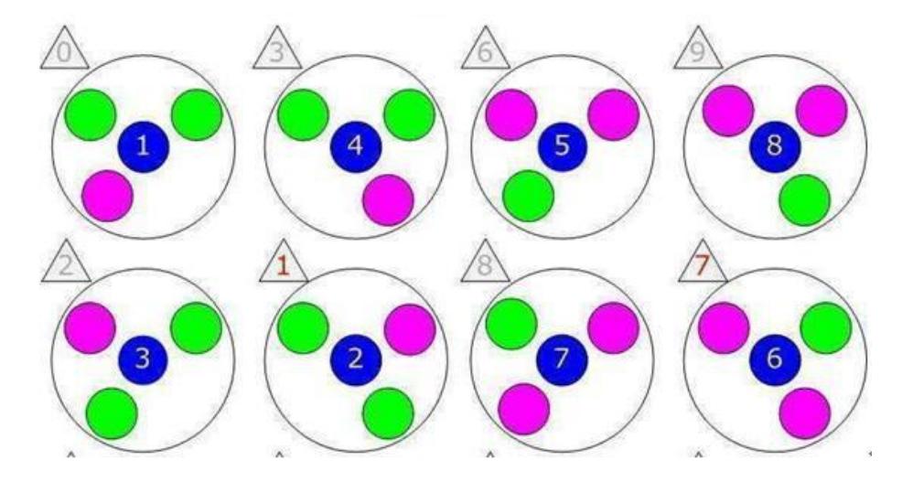 Fig. 16. Blobs Model