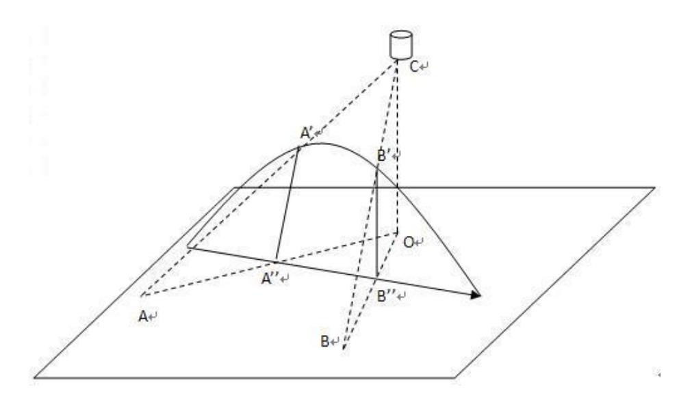 Fig. 19. Flying ball trajectory calculate model