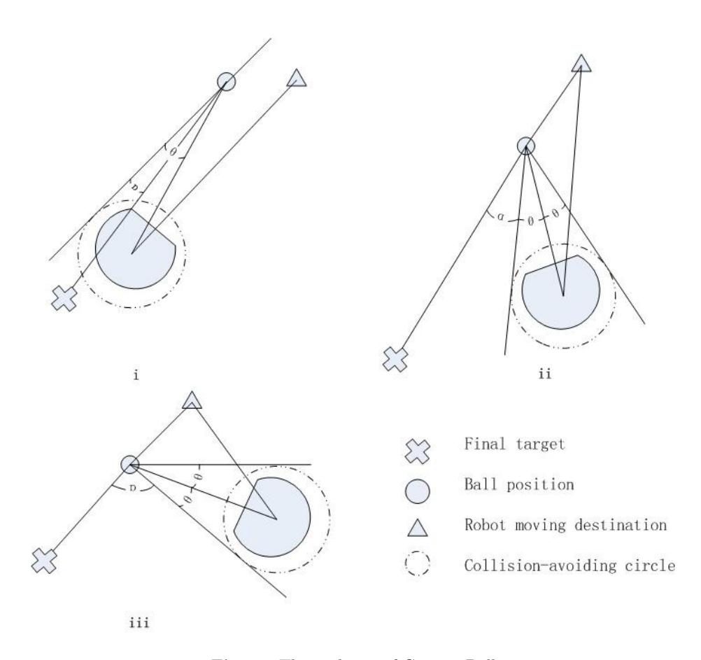 Fig. 20. Three phases of Getting Ball
