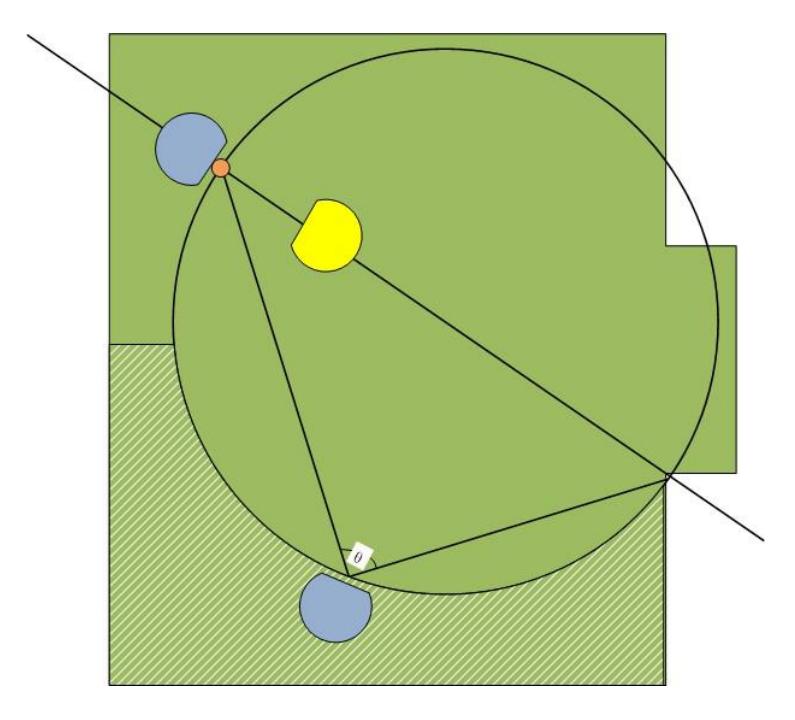 Fig. 21. Best shoot point