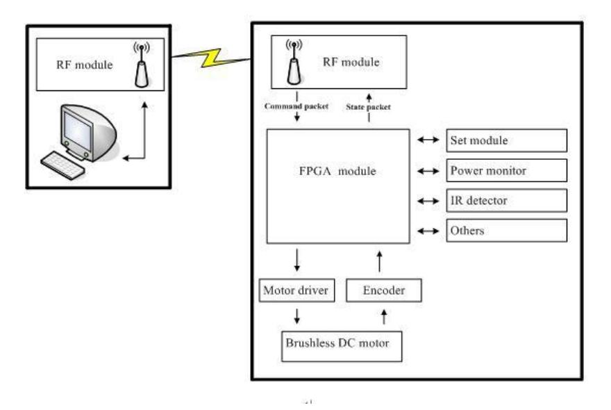 Fig. 2. Schematic diagram