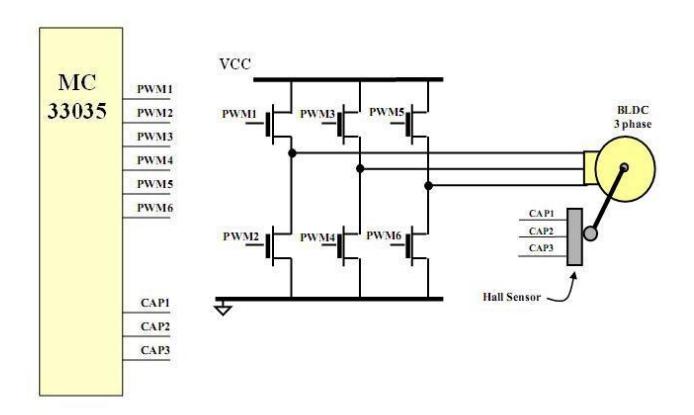 Fig. 7. Motor Drive Diagram