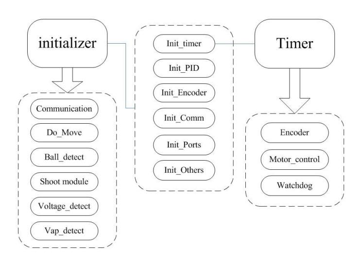Fig. 9. robot software