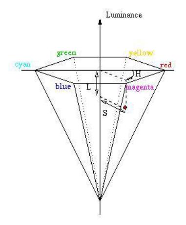 Fig. 12. Color Model