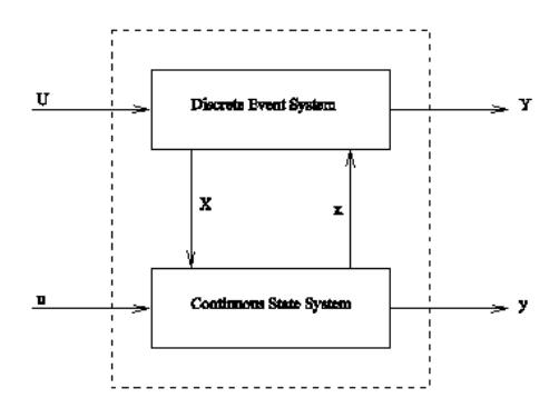 Hybrid system architecture [7].
