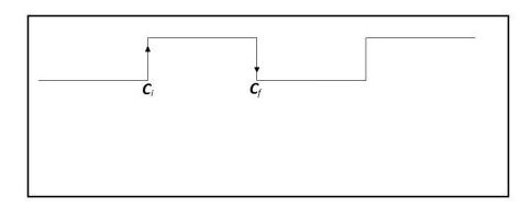 PWM Signal.