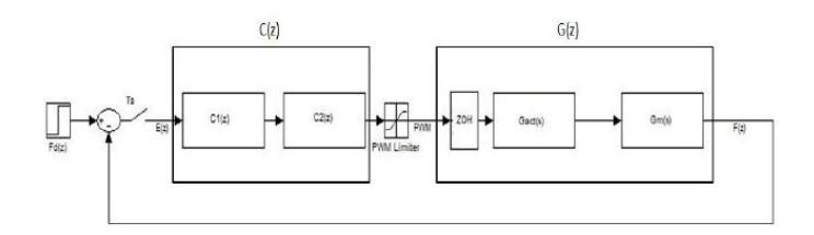 Digital speed controller