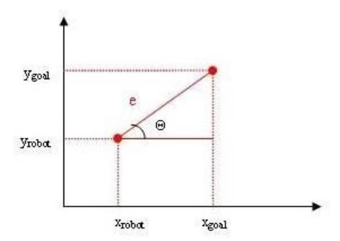 Error vector definition.