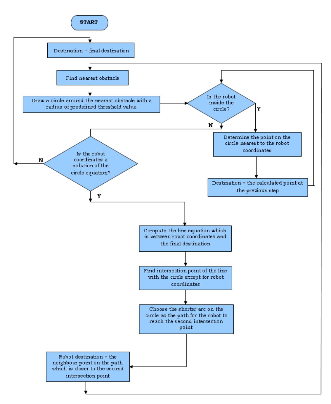 Path Planning Algorithm.
