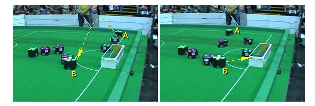 An example header from the RoboCup 2006 semi-final match. Robot A passes to robot B, which then deflects the ball into the goal. Robot B chooses its angle using one-touch aiming in order to deflect into the gap left by the goalkeeper.