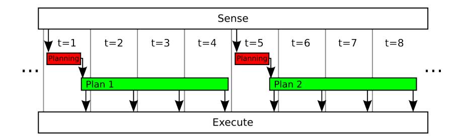 Physics-based planner integration into the CMDragons execution environment.