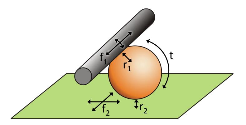 A diagram of the simulated dribbling model and its parameters.
