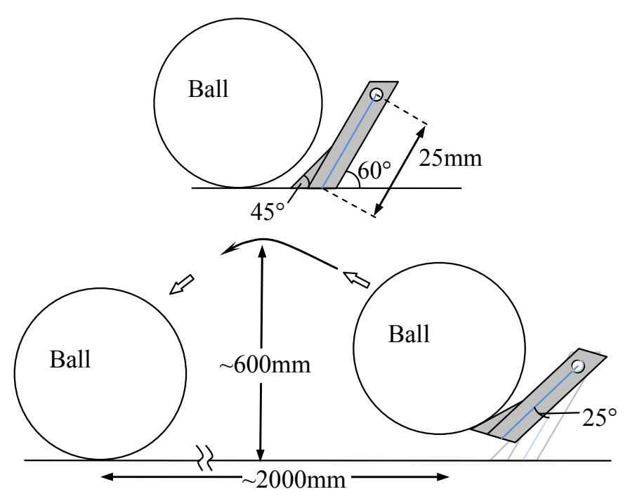Specification and performance of actual chip-kick device