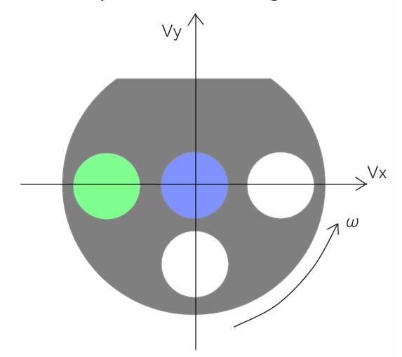 Coordinate system of the robot