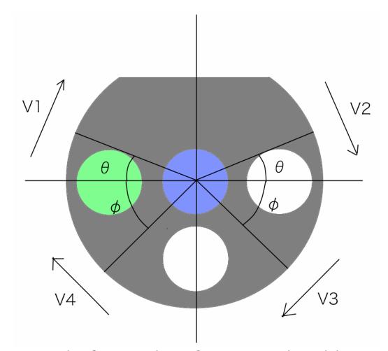 Detection of the wheels' position