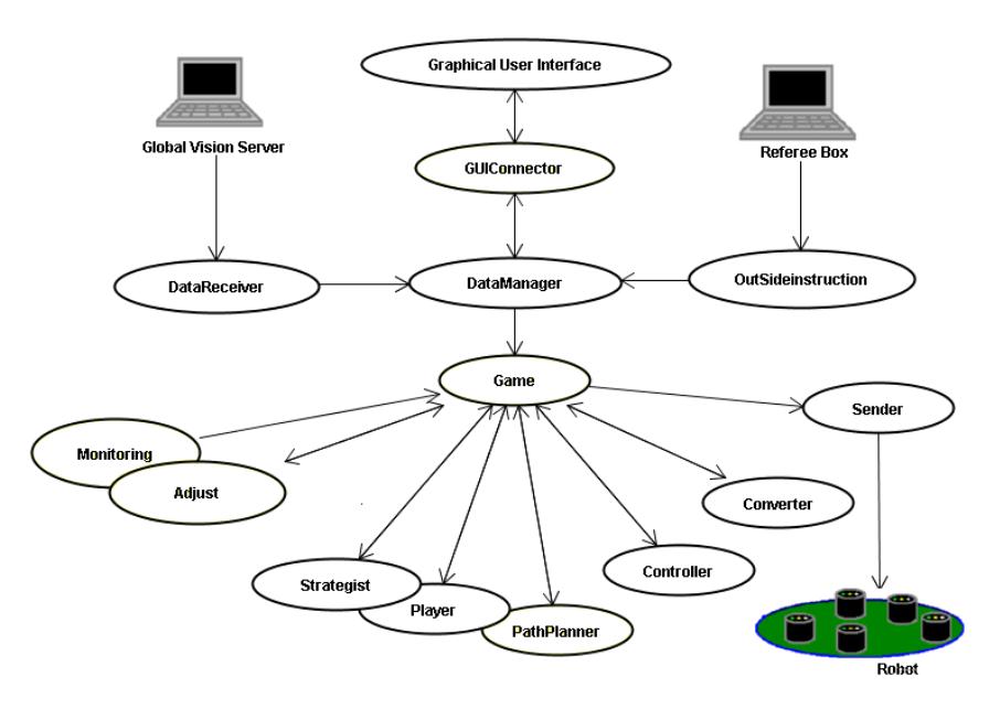 Schematic diagram of strategy system