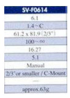 Table 2: Technical features of SV-F614