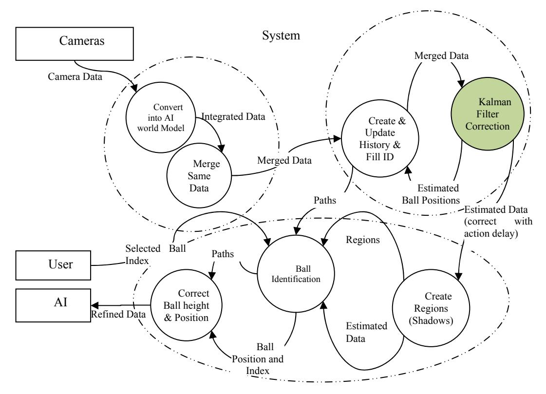 Fig. 4. Kalman Filter Position software architecture.