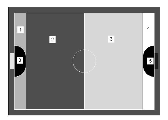 Fig. 15. Division of field