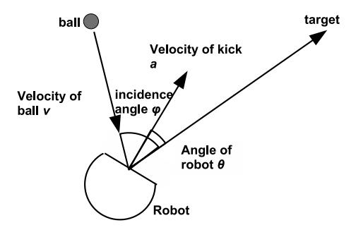 Fig. 17. Reflective kick